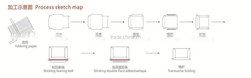 2015 fully automatic posthaset envelope making machine(SV-ZF-400)