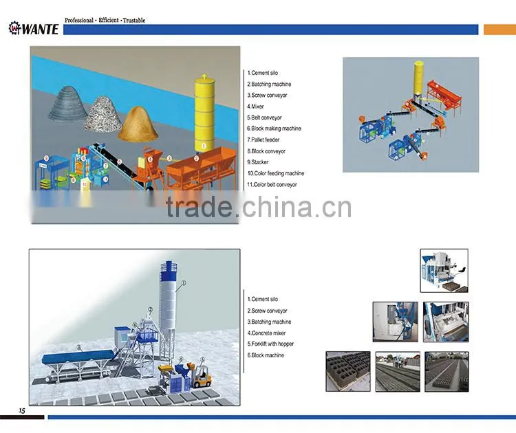 WANTE MACHINERY PLD Concrete Batching Machine/mobile block machine/concrete mixing plant
