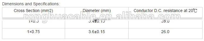 H03RN-F light Duty Rubber Sheathed electric wire Cable hebei ronghua manufacturer