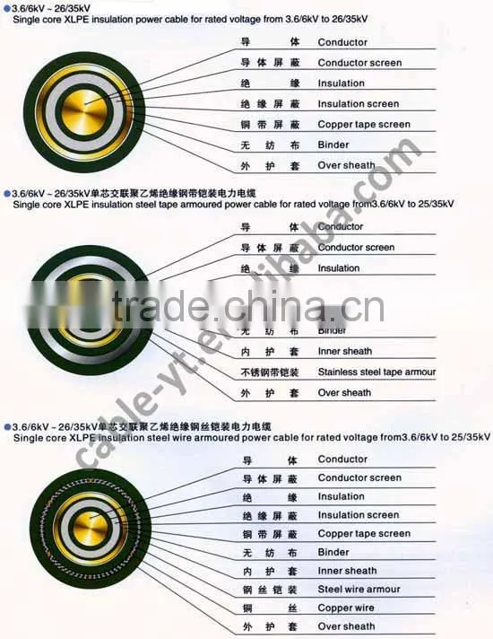 Top Quality 6-35KV 3*2.5 35mm2 Medium Voltage PVC|XLPE Insulated Power Cable