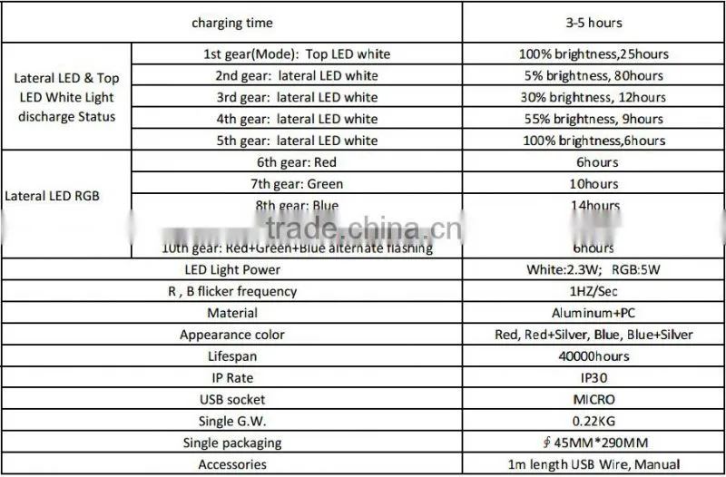 flashlight Outdoor Camping accsessories best led flashlight Camping &Hiking Products best led flashlight