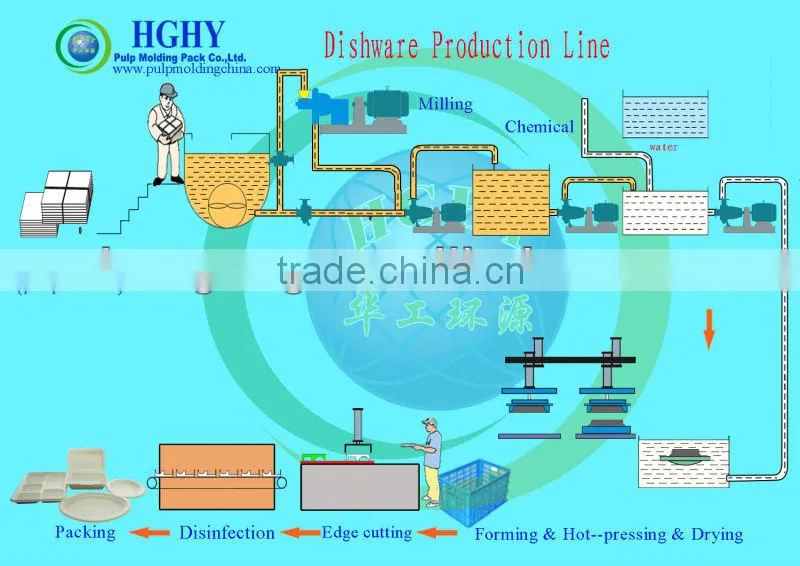sugarcane pulp hydraulic paper plate making machine