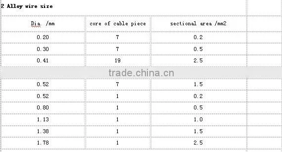 nickel-chromium alloy wire