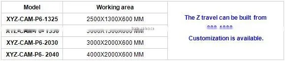 XYZ-CAM Mould CNC Router Polystyrene, Foam, Styrofoam CNC Processing Center P6