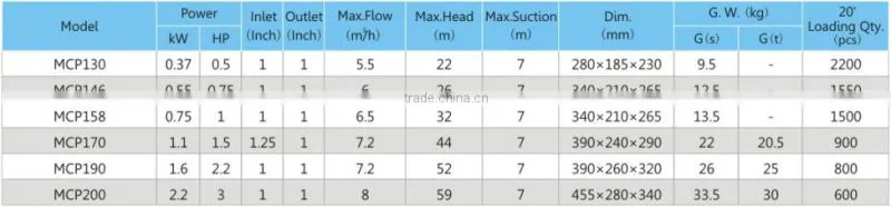 high flow agriculture horizontal self-priming centrifugal water pump