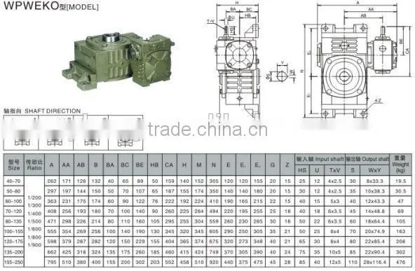 Crane Gearbox