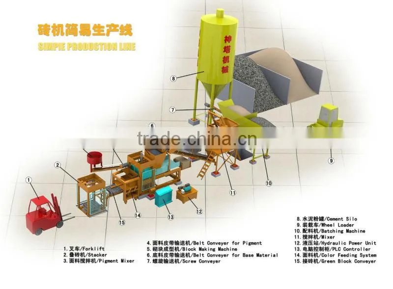 QTY10-15 automatic cement block moulding machine