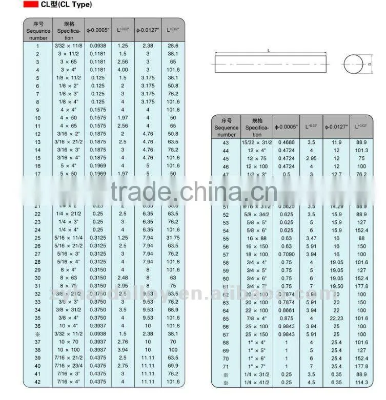 solid tungsten carbide end mills