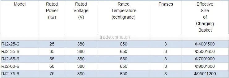 pit type industry steel die tempering heating furnace machine made in china for sell
