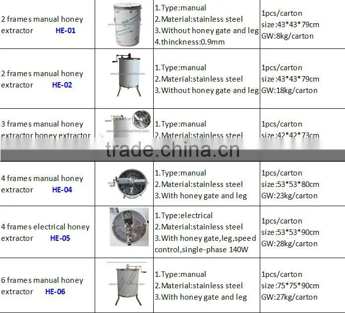 frame honey extractor for beekeeping equipment