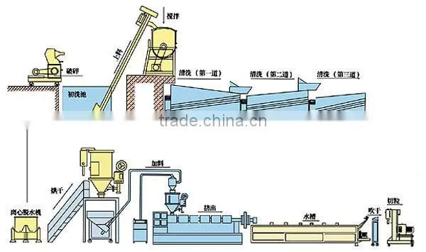 AMS-350 waste plastic granulating making machine/Recycled plastic production machine