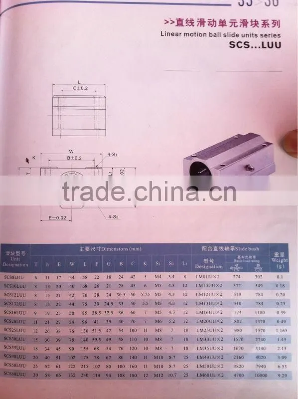 SCS SBR 20 uu sliding bearing