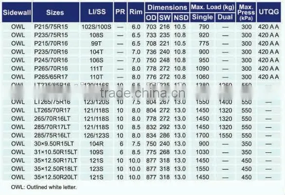 SUV tire car tire high quality car tyres china factory brand comforser A/T SUV OWL LT245/70R16