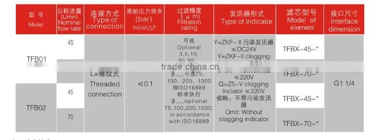 DFFILTER TFB FILTER SERIES STRAINER China Factory