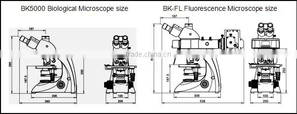 BK-FL2/FL4 Series Biological Microscope Outfits