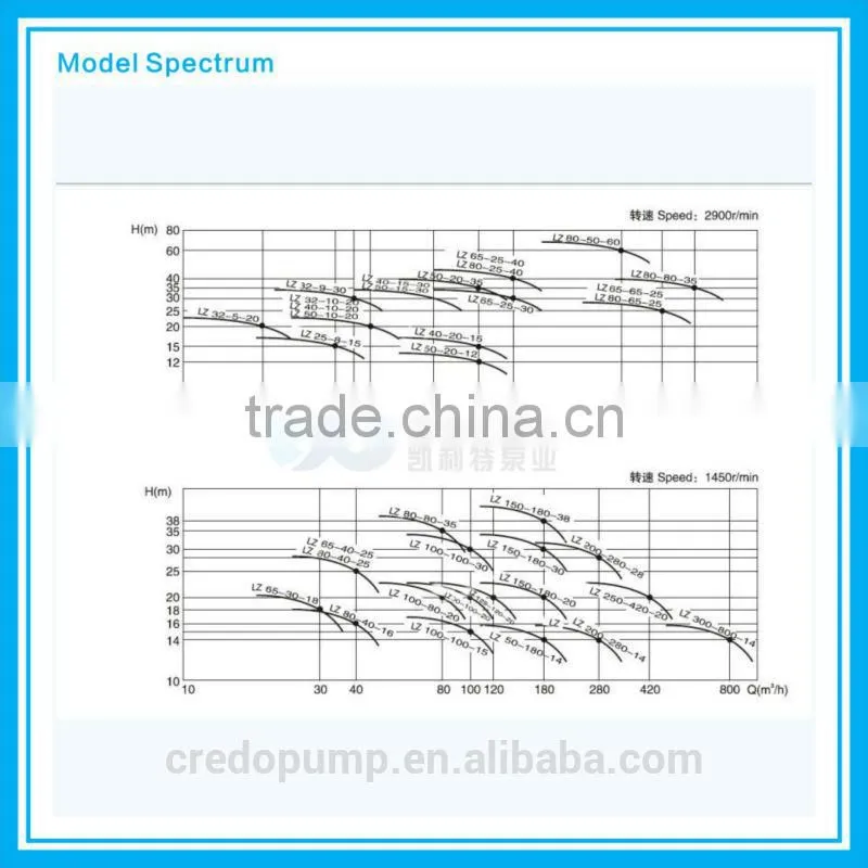 marine self-priming bilge pump