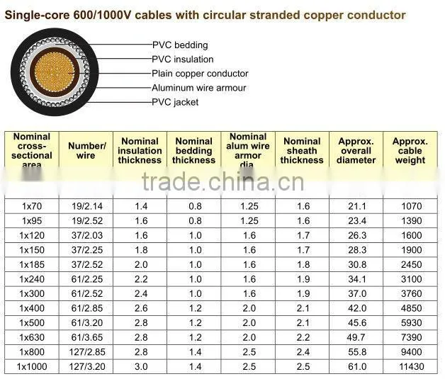 pure copper
