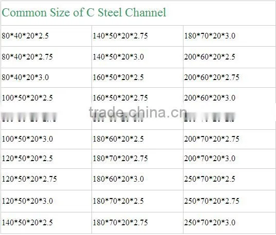 Slotted Channel Manufacturer Slotted Steel C Channel