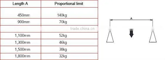 pipe rack joint system