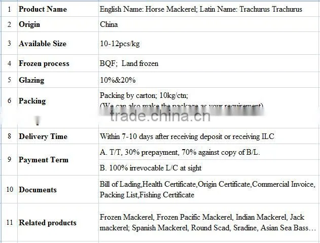 good horse mackeral BQF on sale