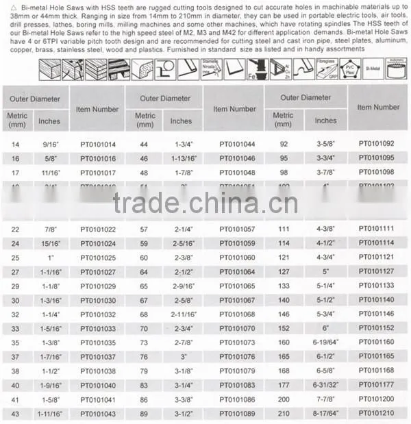 9/16' inch 14mm outer diameter HSAB Bi-Metal Lucy Hole Saw