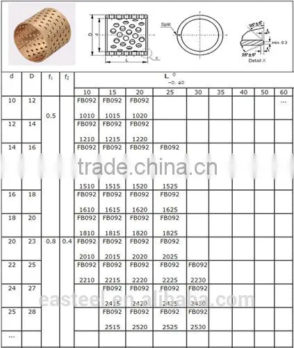 Solid-lubricant-inlaid brass flange bushing, copper guide bush ,sintered bronze bushing