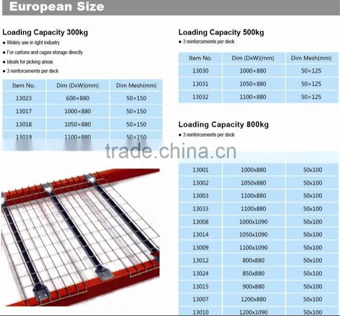 document flare channel wire decking