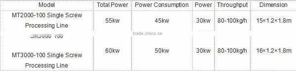 snack food machine/puff snack machine/snack making machine/corn chips production line