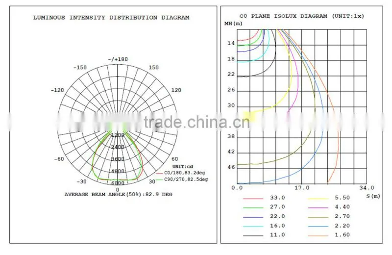 100w led projection light,led high bay light industrial with 90 degree reflection cu