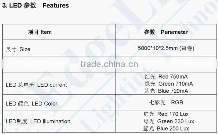 Waterproof 5050 RGB flexible led strip
