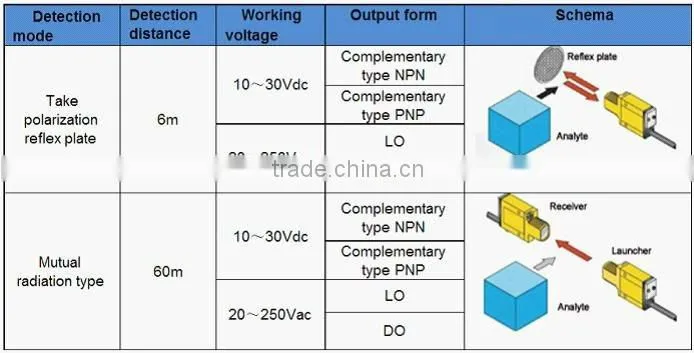 Powerful ELG 3 Photoelectric sensor