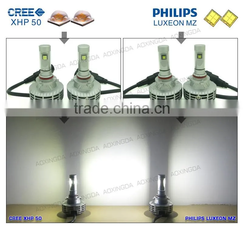 G6 CANBUS LED headlight 9005 H10 fanless all in one design 6000LM 3000K 4300K 6500K 8000K 10000K