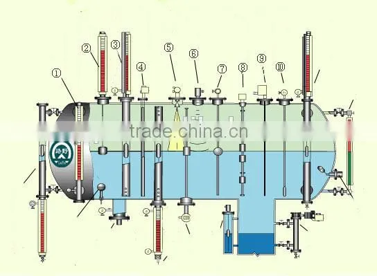 Magnetic Float Ball Liquid Level Gauge in China Manufacturer