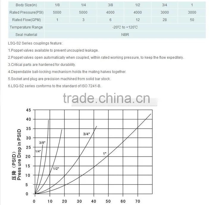 Zhejiang factory hydraulic quick hitch coupler ISO5676