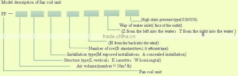 Chilled Water Fan Coil Unit Price / Home Water Coolers