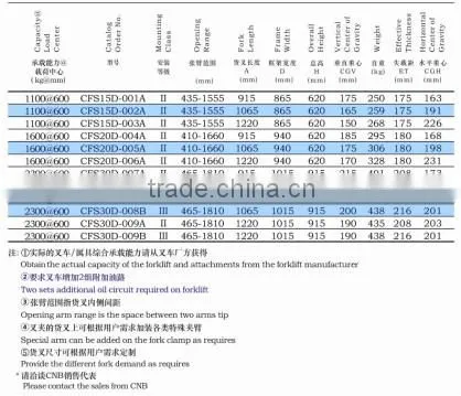 Forklift Sideshifting Fork Clamp