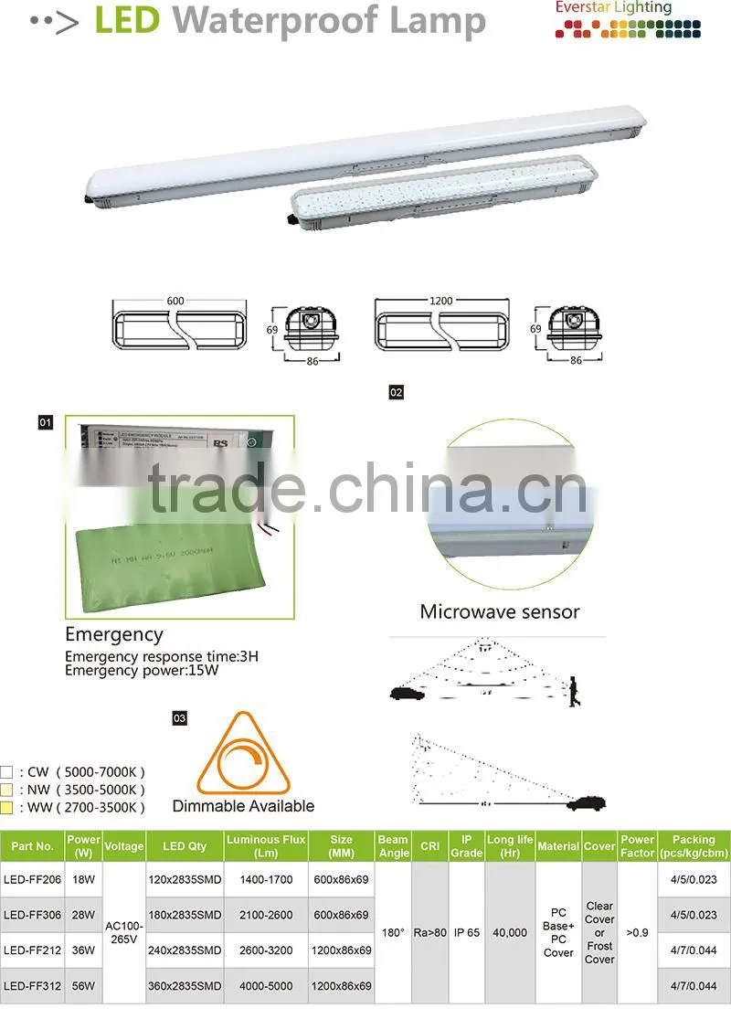 IP65 1200mm 36W led waterproof lamp fixture with Sensor
