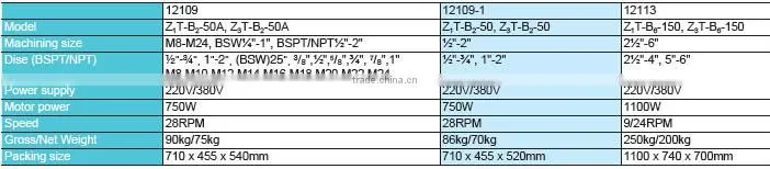 Supply pipe threader machine ZT SERIES