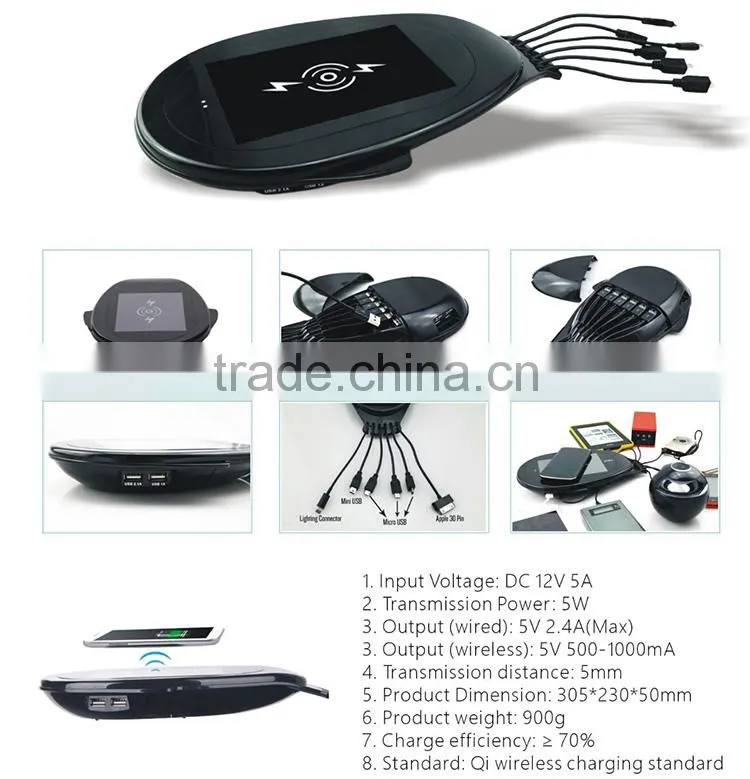 360 degree rotation wireless car charger for Samsung/iphone designed in 2015