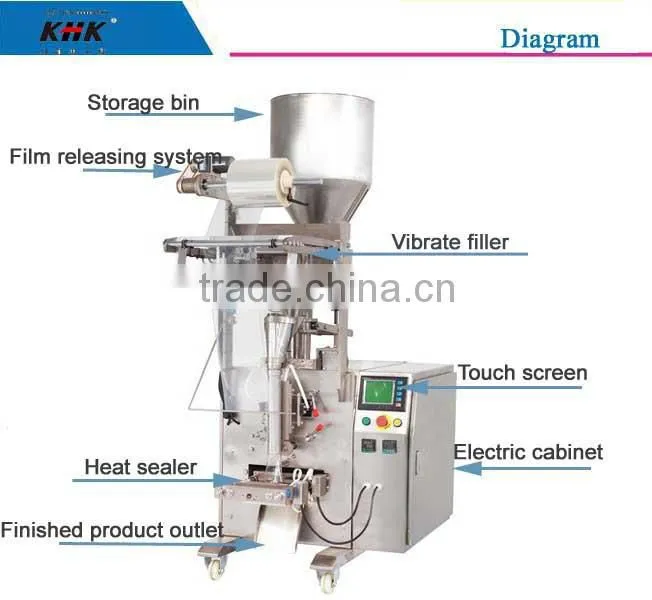 Coffee Bag Filling Machine