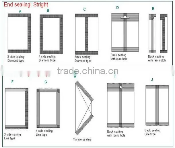 CE Automatic Auger Packing Machine For Powder