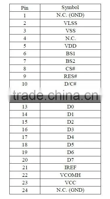 1.54 Inch 128x64 oled display High Contrast OLED display