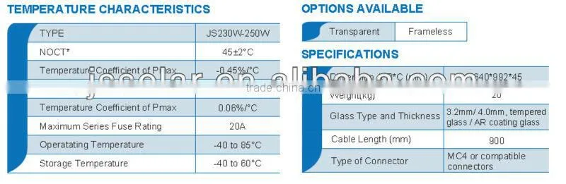 Poly solar panel 230W-250W with 156*156 solar cell for solar power system