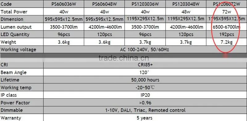 Samsung LED Panel Lights 72W 120x60 ceiling panel light
