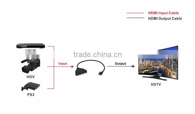 HDMI 3X1 Switcher Pigtail Support full 3D and 4K with USB Cable
