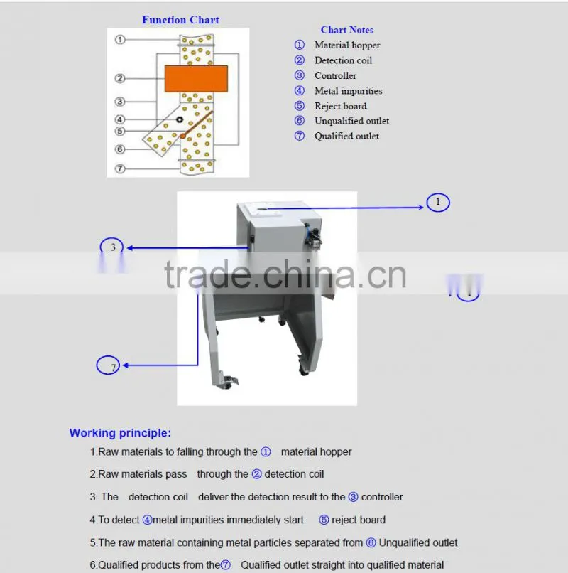 metal separator with Vibrating screen feeding