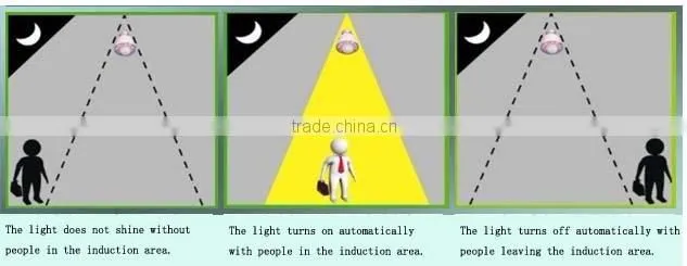 7W E27 indoor LED motion Sensor Light