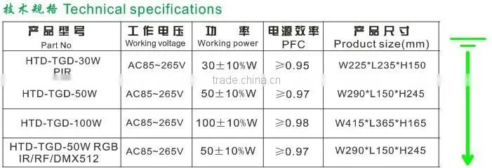 High lumen IP65 LED outdoor light Flood Lighting Aluminum body water proof led flood light
