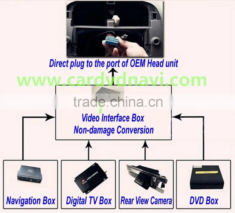 alibaba russian interface for Citrioen C4 C5 2013 2014