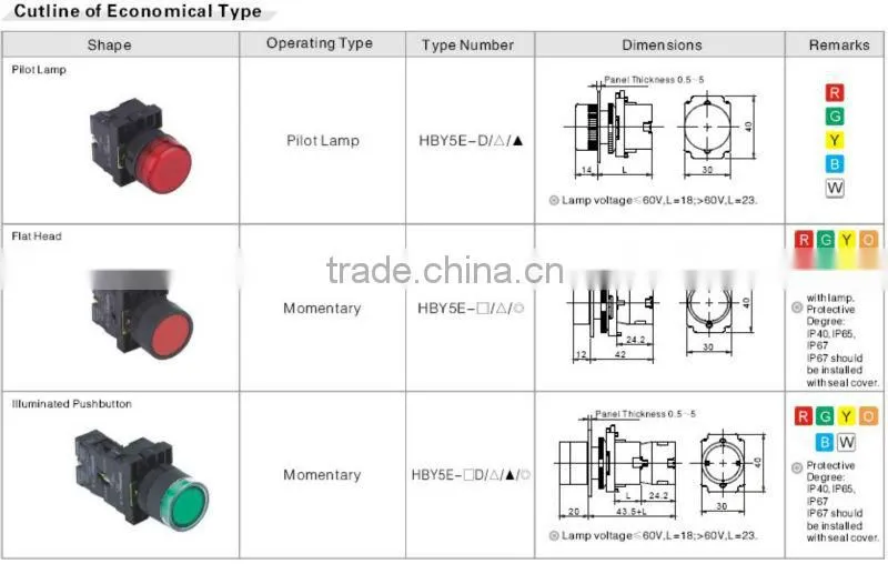 ONPOW XB2 Momentary Pushbutton(HBY5 Series,22MM,CE,CCC,ROHS)